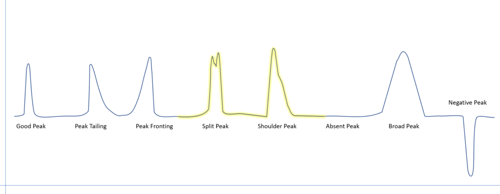 Peptide purity illustration